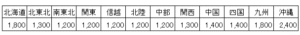 送料一覧表