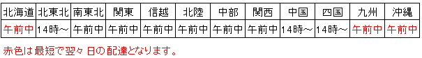 配達時間帯の目安