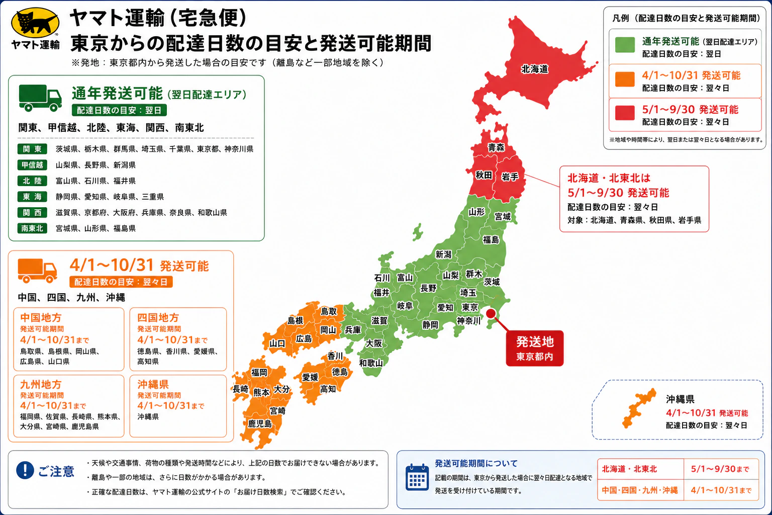 配達制限の一覧