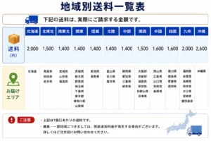 地域別送料一覧表—北海道から沖縄までの配送料金を列で表示した表。各エリアの送料が並ぶ。 China?