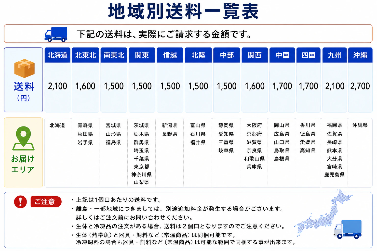 地域別送料一覧表—北海道から沖縄までの配送料金を列で表示した表。